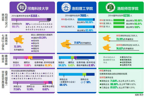 ������������У������ҵ��������